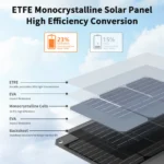 panneau solaire compact